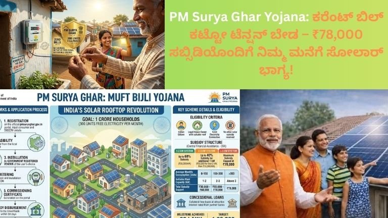 PM Surya Ghar Yojana