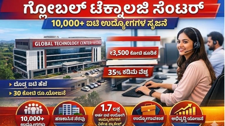 Mysuru Global Technology Center