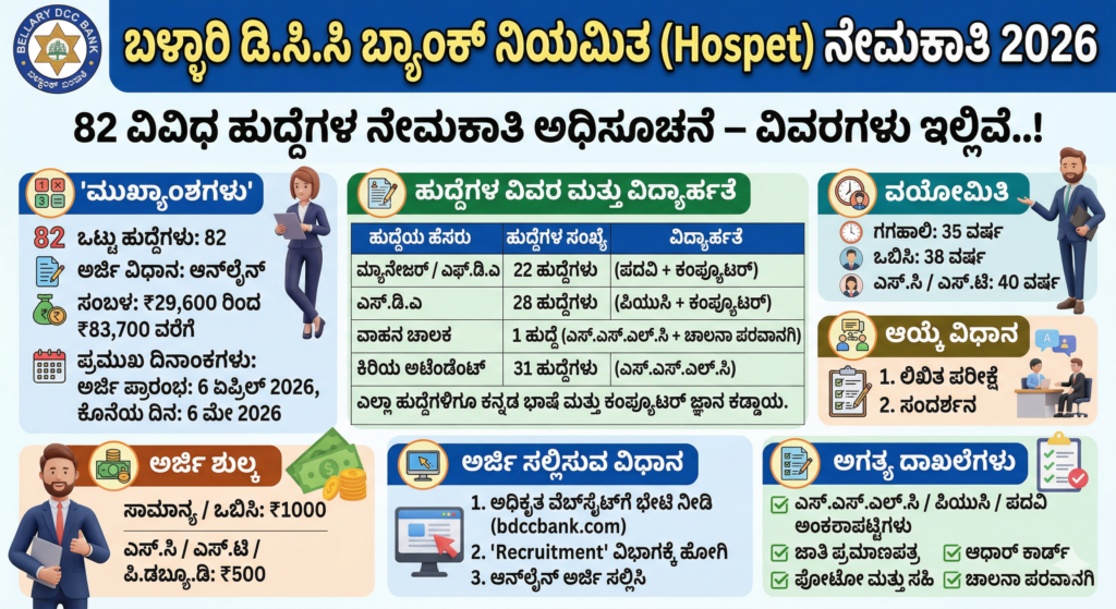 Bellary DCC Bank Recruitment 2026