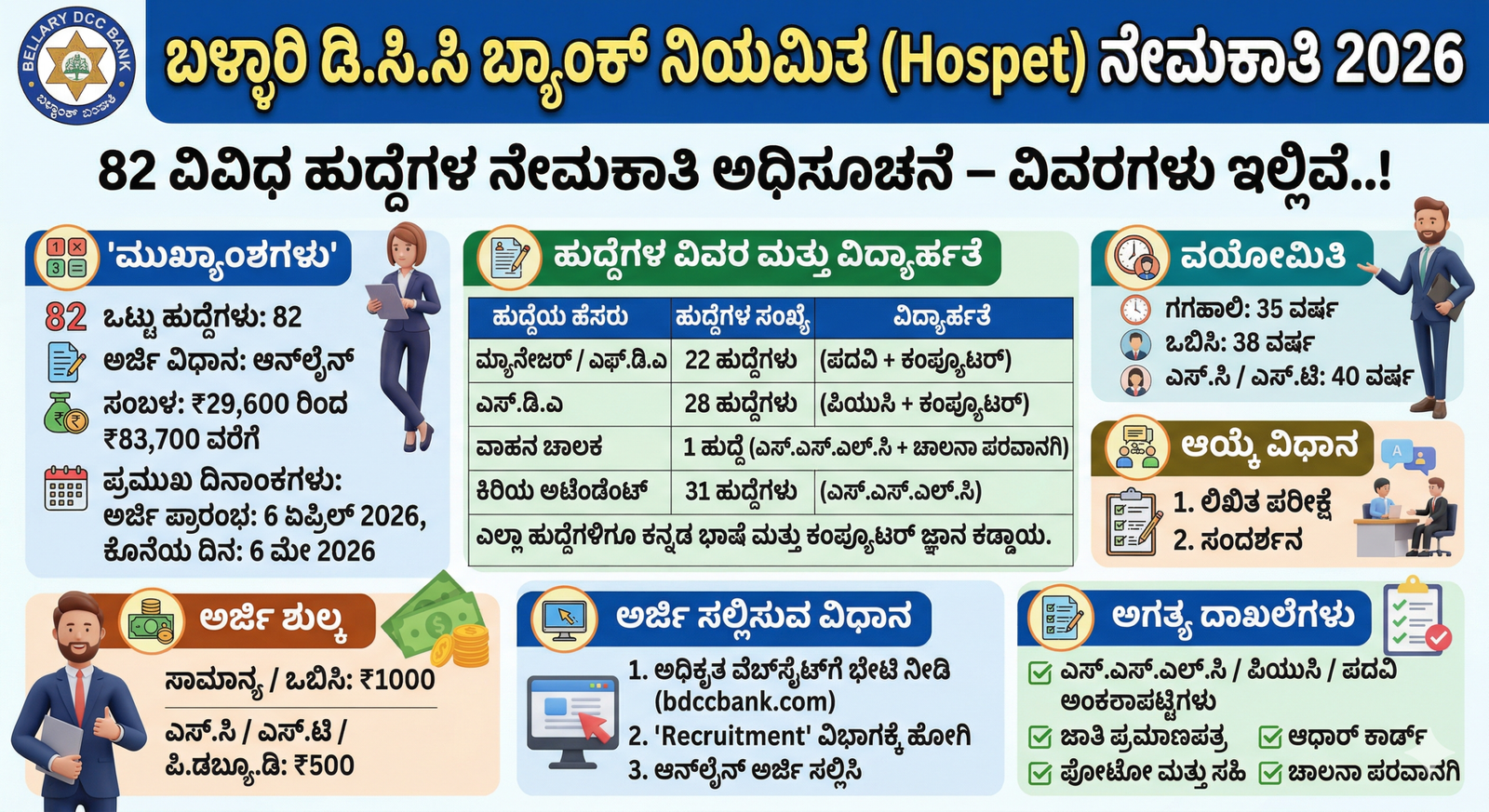 Bellary DCC Bank Recruitment 2026