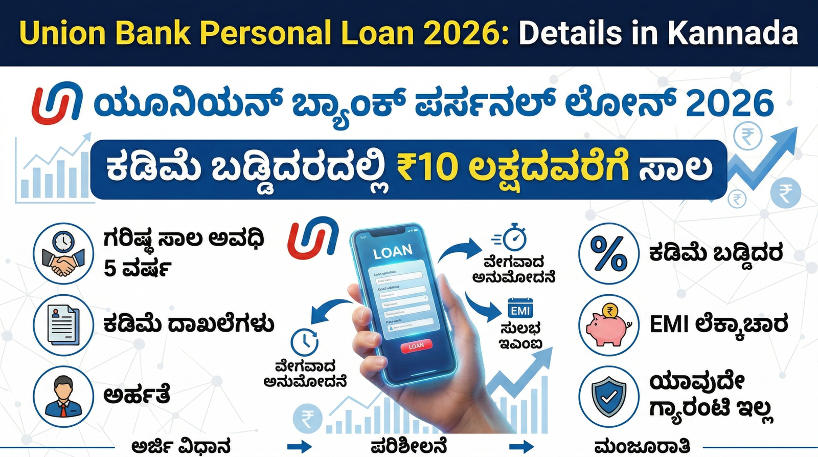 Union Bank Personal Loan 2026