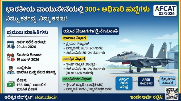 AFCAT 2 Recruitment 2026
