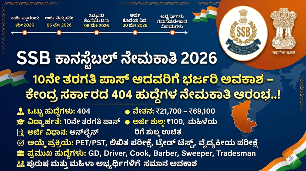 SSB Constable Recruitment 2026