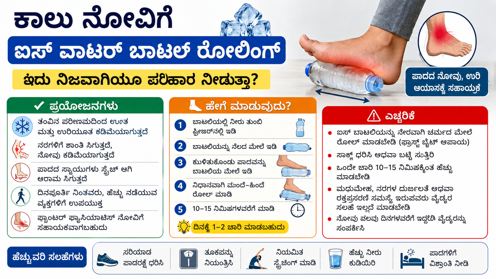 Foot Pain Relief